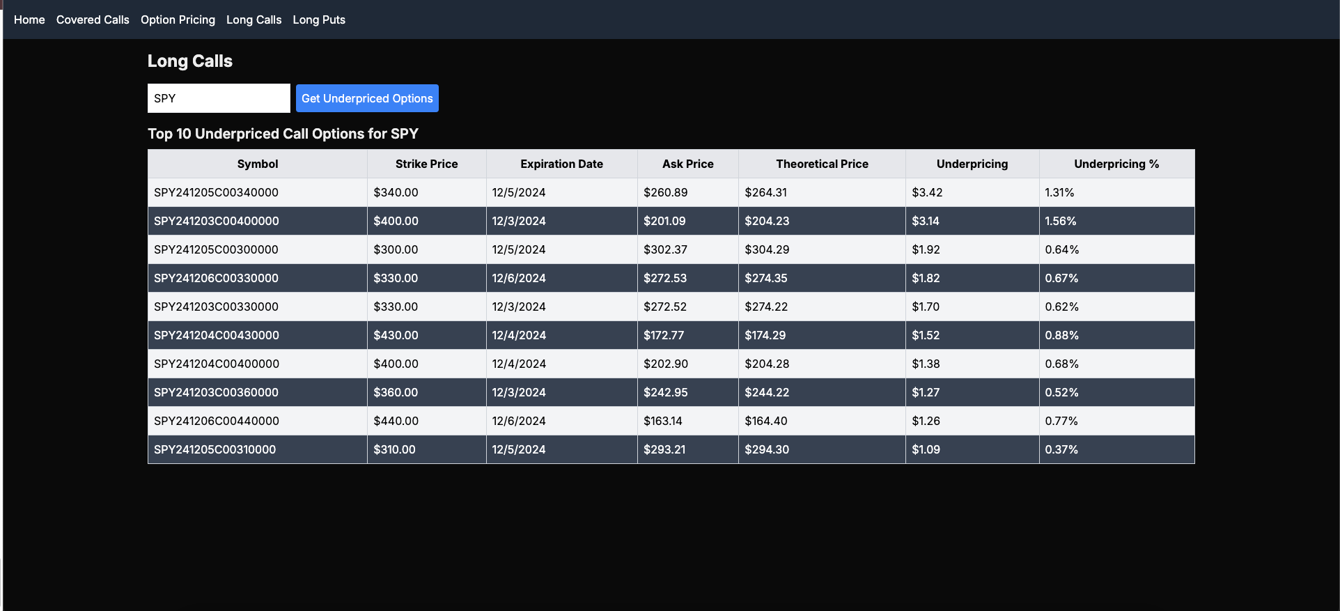 Long Call Dashboard